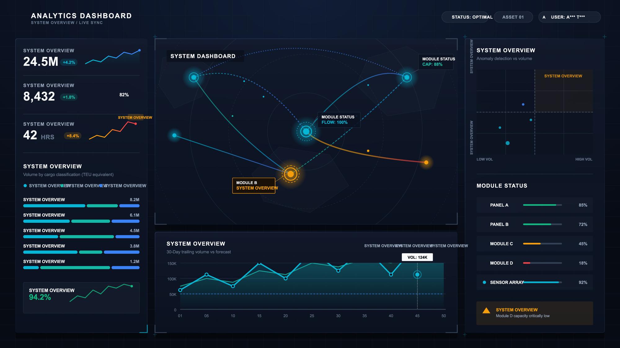 Dashboard mit Portfoliodaten